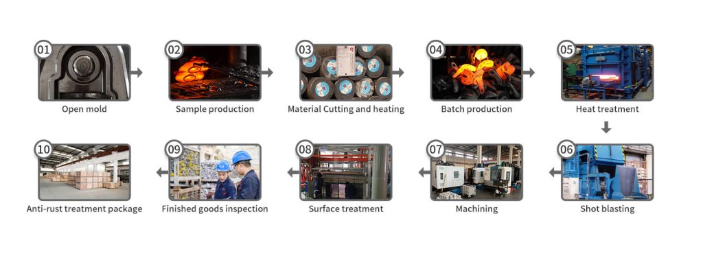 forging process